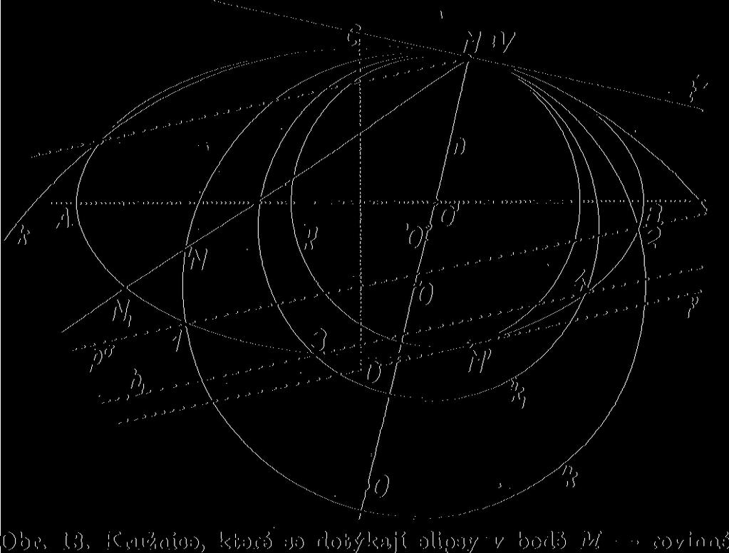 koliv bodu x O, zvoleného na n, kružnici x k poloměrem x OM, dotýká se elipsy v M a protíná ji v dalších dvou bodech 1,2.