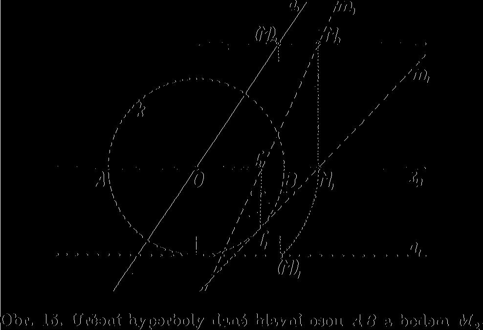 pak nárys a 2 přímky a hyperboloidu poskytne jednu asymptotu druhého obrysu hyperboloidu a tedy i asymptotu dané