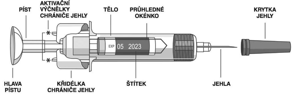POKYNY K POUŽITÍ Pokud byste si chtěl(a) přípravek Simponi aplikovat sám(sama), musí Vás zdravotnický pracovník vyškolit v přípravě injekce a jejím samostatném podání.