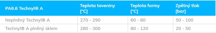 vstřikování) [17]. Tab. 7 - Doporučené parametry zpracování PA 6 a PA 66 od firmy Resinex [17] 7.3.