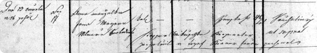 Příloha 9 Úmrtí Anny Majerové 13. listopadu 1823 v Dobevi 17 Zápis o úmrtí Anny Majerové Přepis: Dne 13. /listopadu 1823/ zemřela a 15.