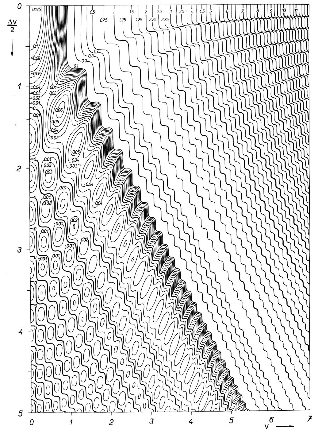68 5 FRESNELOVY OHYBOVÉ JEVY Obrázek : Graf funkce π φ sv, v ) viz 5.