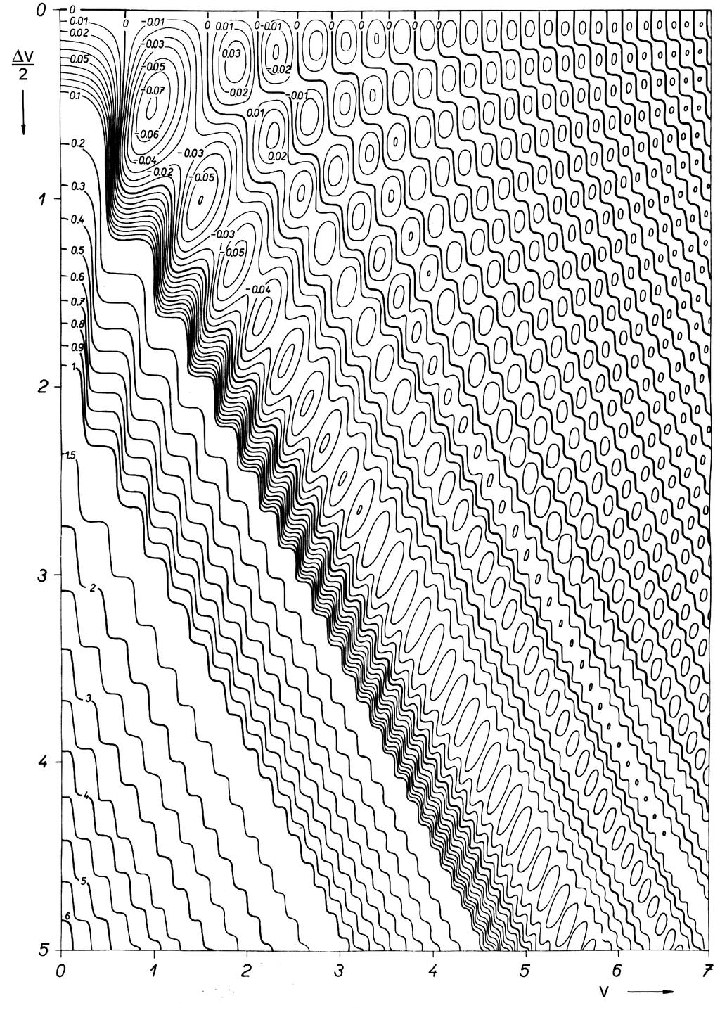 74 5 FRESNELOVY OHYBOVÉ JEVY Obrázek 7: Graf funkce π φ f v, v ) viz 5.