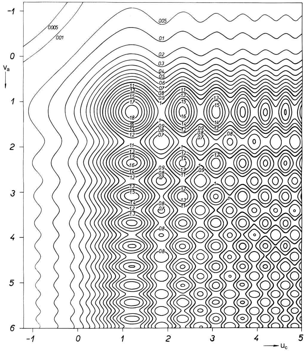 5.7 Fresnelova difrakce na dokonale transparentní polorovině posouvající fázi o π 79 Obrázek : Rozložení relativní intenzity I a) v a, u c ) viz