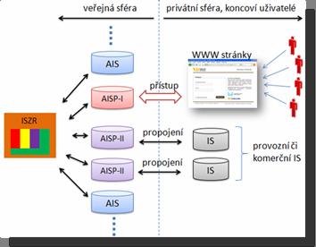 ad návrhy a doporučení zřídit (jedinou) univerzální portálovou agendu (UPA) jako centrální (a jednotné) místo přístupu občanů k údajům a službám egovernmentu ve smyslu: on-line přístupu včetně