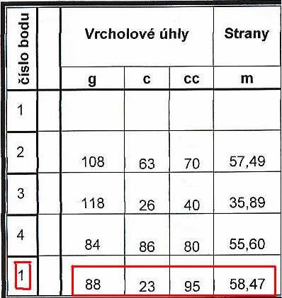 V záložce Parameters zvolíme počáteční a koncový bod, Start Point = SP12, End Point = SP12. Zvolíme orientaci na počátečním bodě Backsight = SP13 a koncovém bodě Foresight = SP14.