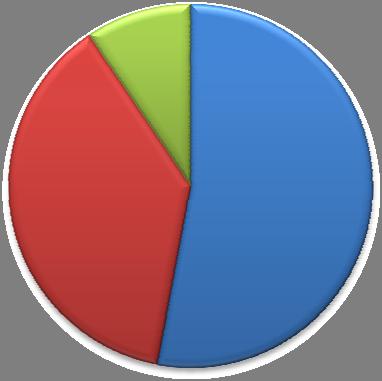 3.7 OTÁZKA č. 7 Byl(a) jsi někdy opilý(á)?