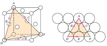 Příklad: plošně centrovaná kubická mřížka: atomy nejtěsněji uspořádány v rovinách typu (111), kde dochází ke skluzu ve více