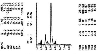 5. Související komponenty Hemoglobin F&A2 Calibrator TSK gel G7 β-thal. HSi HSi Hemolysis & Wash Solution (L) HSi Hemolysis & Wash Solution (LL) 6. Skladování a stabilita Katalogové č.