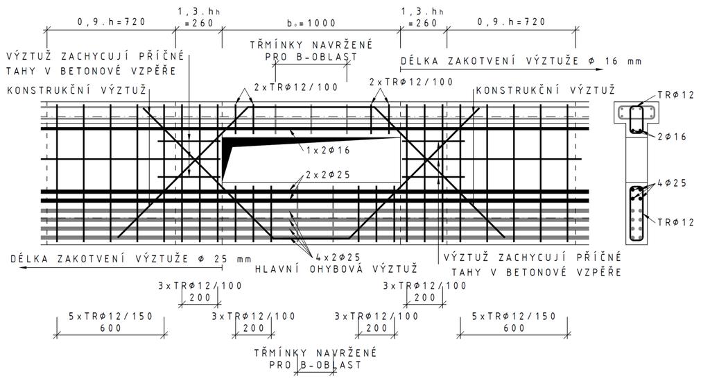 V poslední fázi se musí provést ověření únosnosti v tlaku za ohybu a návrh smykové výztuže horního a spodního pasu běžnými metodami pro B-oblasti.