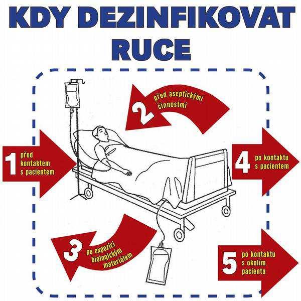 Příloha 1 Pět situací kdy dezinfikovat ruce Převzato z: PODSTATOVÁ, R. Hygiena rukou k akreditaci zdravotnického zařízení. [online].