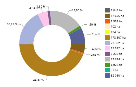 Půdní podmínky na Vysočině Z hlediska půdního druhu a půdního typu (obr. 7) je Vysočina charakterizována nejvyšším zastoupením kambizemí 44.