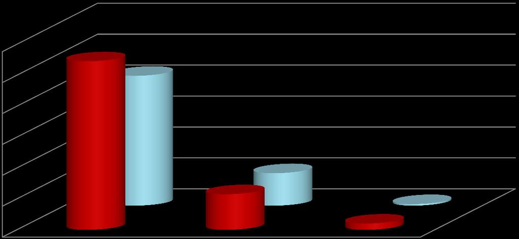 Počet studentl / Number of students Národnost vyjíždějících