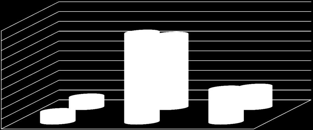 5/6 Podle úrovně studia / According to the level of study