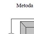 87. Napište rovnici vedení tepla a vysvětlete její jednotlivé parametry T T c ( ) t x x 88. Definujte tepelnou kapacitu.