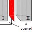 b (W sm -4 K - - ) b c V - vyjadřuje schopnost materiálu přijímat nebo uvolňovat teploo - čím větší je tepelná jímavost materiálu, tím materiál