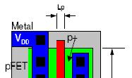 Layout CMOS inveror NAND