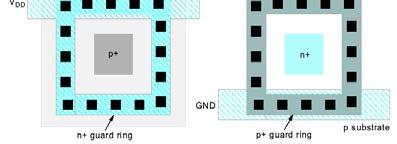 Latchup Latchup: sepnutí parazitní tyristorové struktury vedoucí k zkratování V DD Veliký problém před rokem 1970 Minimalizováním odporu substrátu připojeného k / V DD zamezíme Latchupu Řešení: