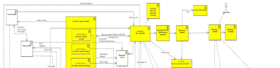 System