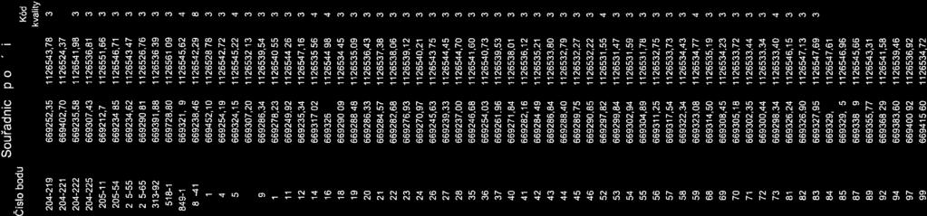 Číslo bodu 0-19 0-1 0-0-5 05-11 05-5 05-5 5 05-65 1-9 518-1 89-100 980-1 5 7 9 10 11 1 1 IS 18 19 0 1 6 7 8 5 6 7 0 1 5