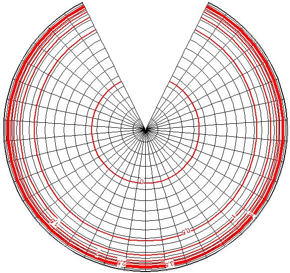 35. Ukázka evideformát m r kželového ekvivaletího zobrazeí, PB Geografická