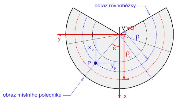 4. Počátek v obraz kartografického pól Orietace os: x k jih y a západ Požití: