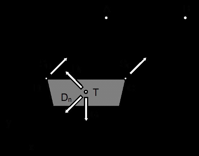 Posuvný pohyb - dynaika d Alebetův pincip Do těžiště zavedee d Alebetovu sílu - tečnou a noálovou složku.