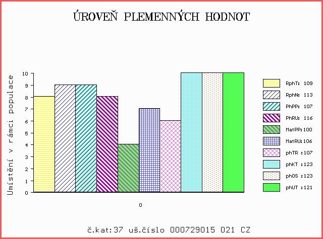 Číslo : 729015 021 CZ ALF KH P Číslo katalogu 37 Dat.nar. : 17.02.2014 Plemeno : Q100 Blonde d Aquitaine Chovatel : ZD Krásná Hora n.vlt.,a.s. Majitel : ZD Krásná Hora n.vlt.,a.s. OOO 267 510 KILDEGÁRD PELLE 60397-00188 OO ZBA 388 VBQ UNIT P 59523-00289 MOO 5952300210 DK VBQ PANDORA 59523-00210 OTEC ZBA 688 SONET POLLED Z ROCHOVA P 004000530635042.