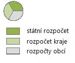 Národní protidrogová politika a její kontext mapa 1-2: Struktura výdajů s krajským určením na protidrogovou politiku ze státního a místních rozpočtů ČR v r.