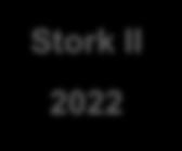 Stork II 2022