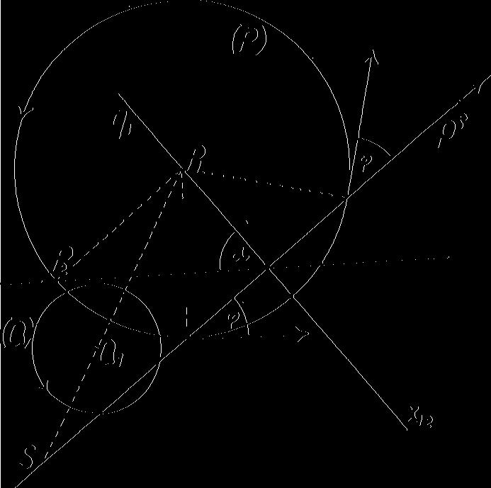 Tři cykly určují tři středy podobnosti položené na přímce, již zoveme jejich osou podobnosti. Teď se jeví také záhodno orientovati osu p" (viz odst.