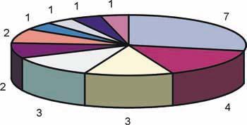 Celkový všeobecný rozbor a statistika mimořádných událostí v provozu SLZ za období od 1.1. 2002 do 31.12.