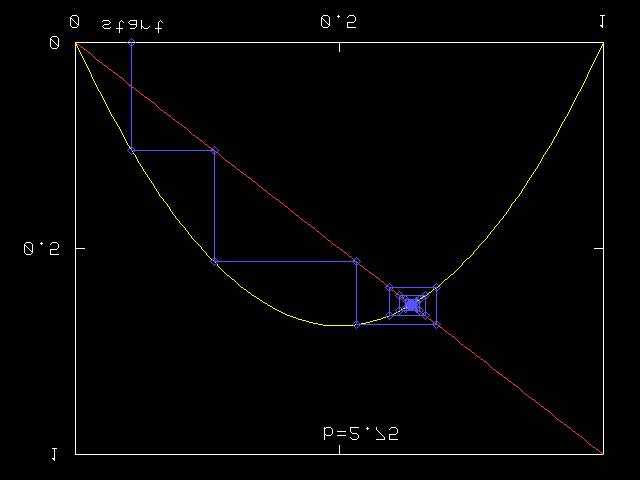 Přílad : logtcá rovnce por. Gracá terace y b y The graph correpondng to the logtc uncton y b**- a parabola whch pae through the pont and ndependent o the choce o the parameter b.