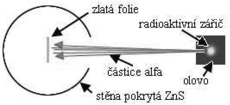1. Rozměry různých fyzikálních objektů.