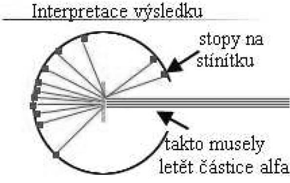 případných odchylek usuzujeme na novou fyziku, ať tím myslíme nové částice, síly či jevy. Tato strategie zůstala dodnes stejná.
