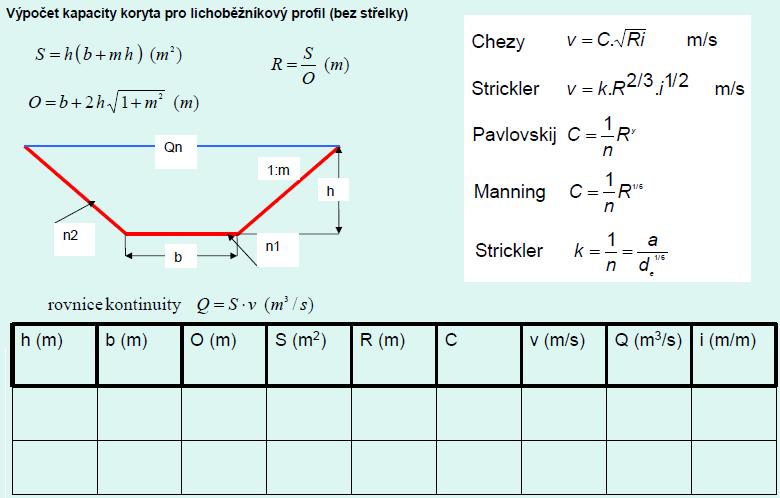 Výpočet kapacity koryta Průtočný profil musí zajistit bezpečné provedení návrhového průtoku.