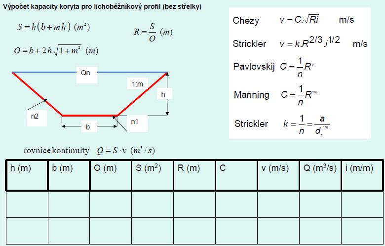 Výpočet kapacity koryta Průtočný profil musí zajistit bezpečné provedení návrhového průtoku.