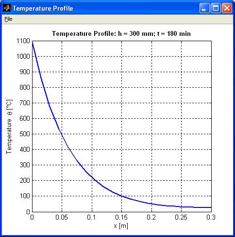 TempAnalysis Teplotní profil desky/stěny tl.