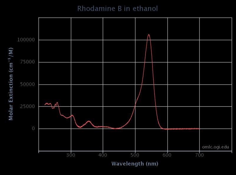 Emission = 420 nm