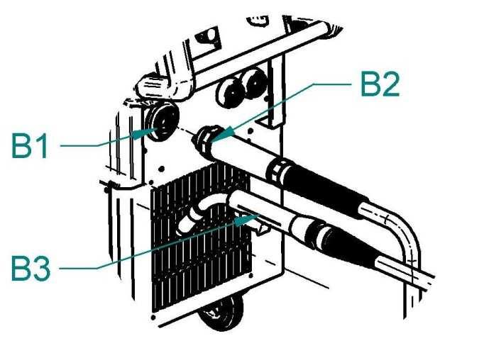 - 30 - Obrázek 14 - Připojení hořáku Poz. Popis B1 EURO konektor B2 EURO konektor samec B3 Hořák SEŘÍZENÍ PRŮTOKU PLYNU Elektrický oblouk i tavná lázeň musí být dokonale chráněny plynem.