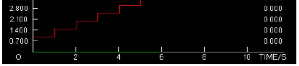 Složka je ODPXXXX\Program (ODPXXXX je model). 4) Stiskněte tlačítko po výběr podmenu Clear Data. Pro vymazání dat stiskněte enter. 4.5.2 Nastavení výstupu Stiskněte tlačítko Program.