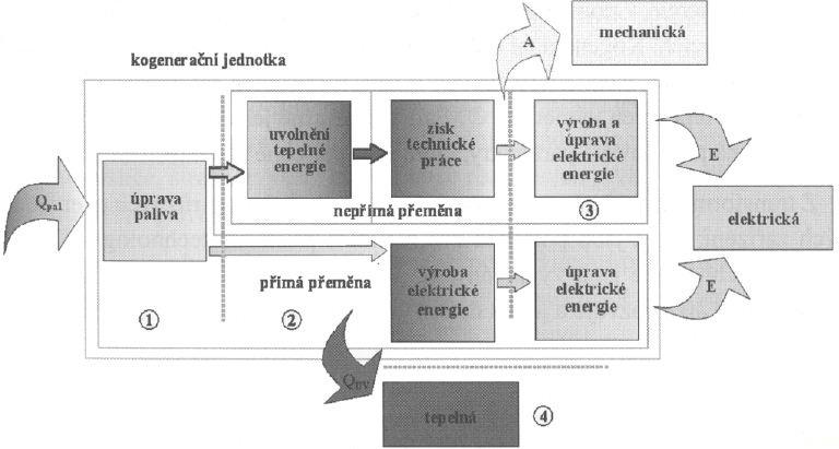 Snadná aplikace i na starší zaběhlé procesy Možnost napojit se na v součastné době už zaběhlé provozy výroby energií.
