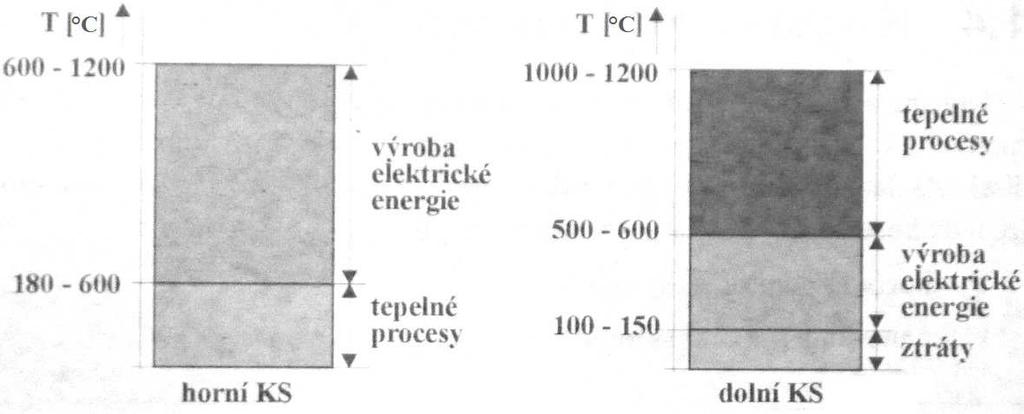 Záleží i na tom jestli kogenerační jednotku využíváme hlavně na výrobu elektrické energie nebo elektrickou energii vyrábíme až na druhém místě.