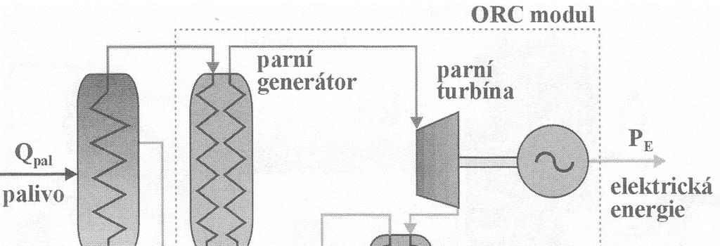 předáváno vodě, která je určena k vytápění. Z kondenzátoru putuje silikonový olej přes regenerátor zpátky do parního generátoru. Tímto je uzavřen ORC cyklus. Výhody a nevýhody ORC. Obr.