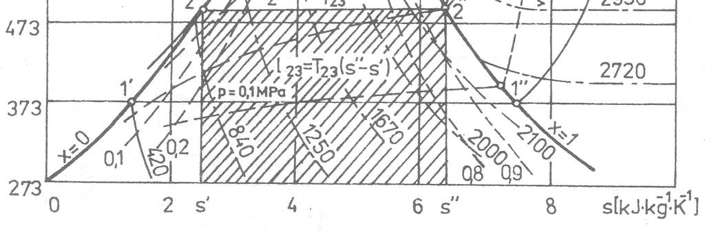 3. Chladírenské technologie Chladírenské technologie pracují na základě měrného skupenského tepla. Měrné skupenské teplo je teplo, které pojme nebo odevzdá látka, aby změnila svoje skupenství.