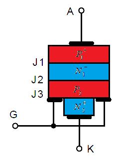 1 GTO tyristor 1.1 Popis GTO tyristoru GTO je zkratka, která znamená gate turn off. Je to tyristor, který je možné zapnout i vypnout proudem řídící elektrody.