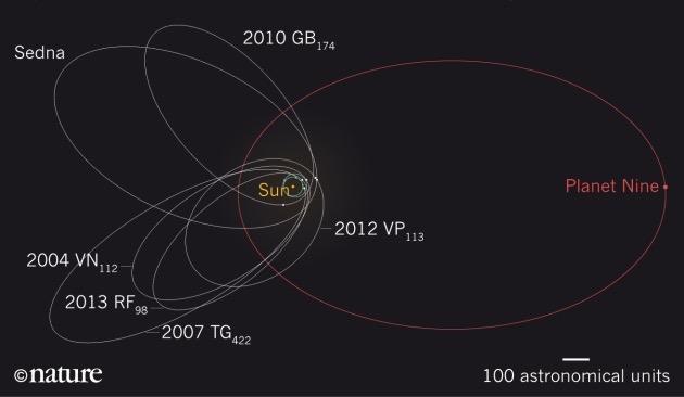 Devátá planeta?