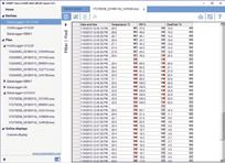 software Analýza dat a nastavení GSM Software