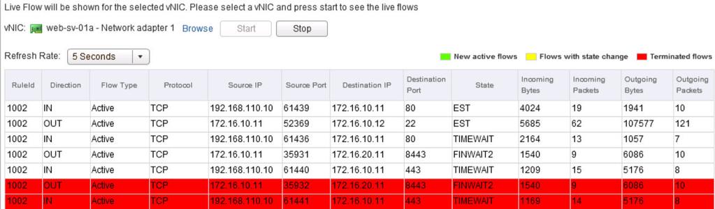 NSX monitoring i upravljanje