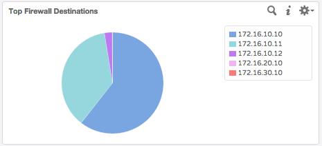 Traceflow vrealize Log